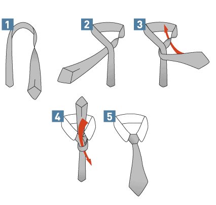 Ako uviazať na kravate uzol Kent