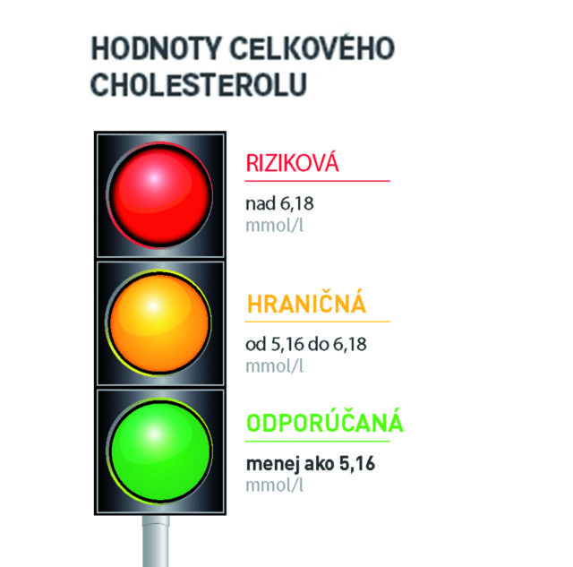 Arterin hodnoty cholesterol sk.jpg