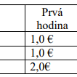 Parkovanie mesto ceny