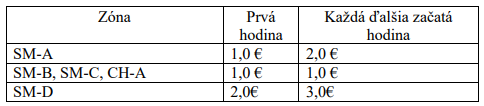 Parkovanie mesto ceny