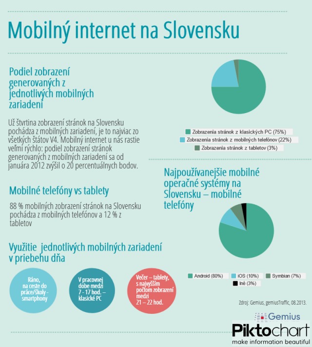 Mobilny internet na slovensku.png