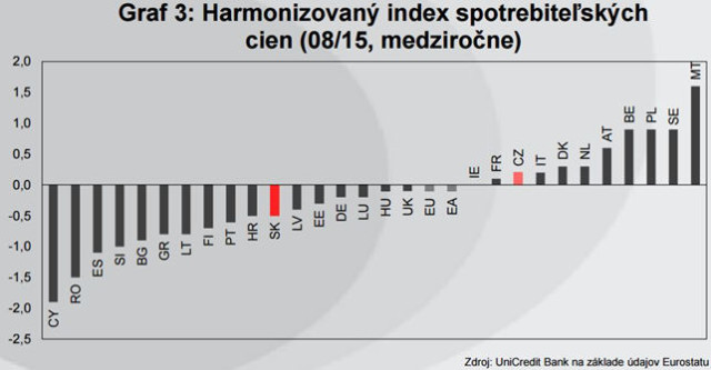 Harmonizovany index.jpg