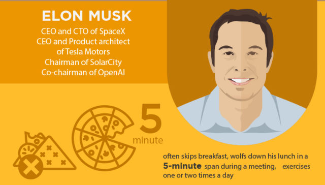 Elon musk morning routine.jpg