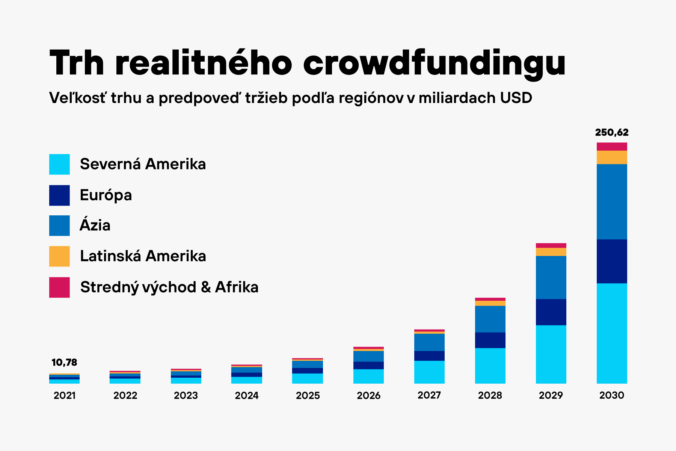2_trh realitneho crowdfundingu.png