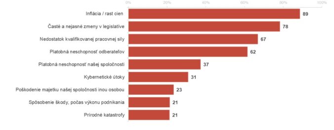 Graf1 prieskum premium.jpg