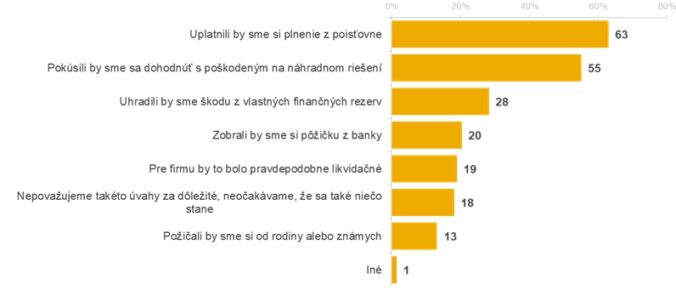 Graf2 prieskum premium.jpg