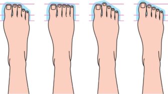 tvar vášho chodidla