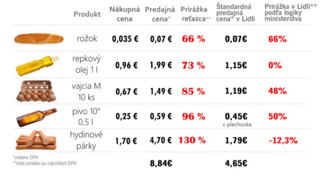 390158_prirazky_na_potraviny_x 676x368.jpg