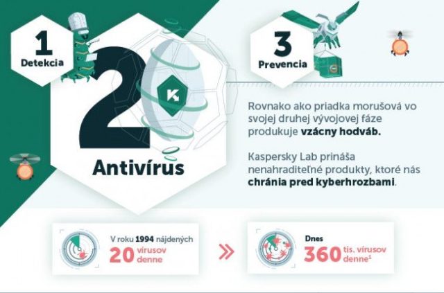 394446_antivirus_kedysi a dnes.jpg