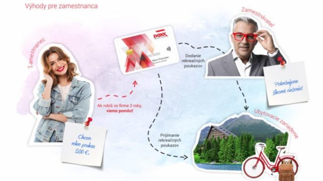 402061_rekreacne poukazy doxx zamestnanec_online 676x432.jpg