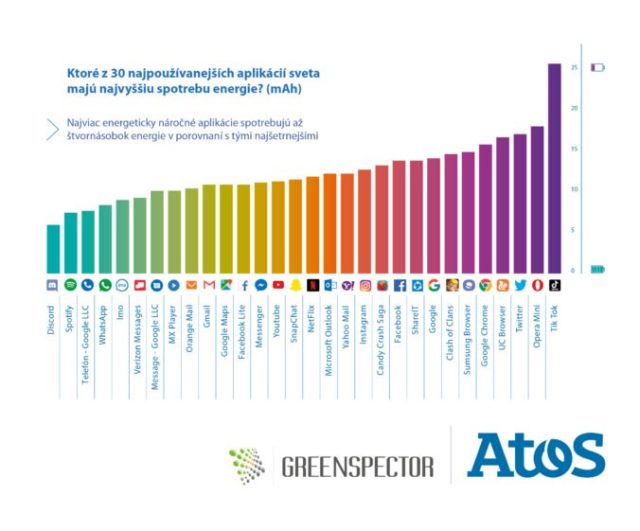 413638_atos spotreba 676x561.jpg