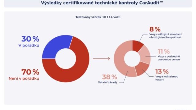 471805_caraudit_vysledky_infografika 676x423.jpg