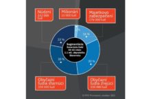 472113_novy projekt 5 676x444.jpg