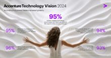 518162_accenture technology vision 2024 infographic 676x354.jpg