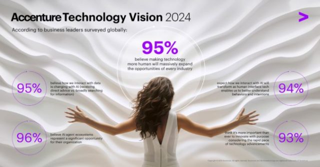 518162_accenture technology vision 2024 infographic 676x354.jpg
