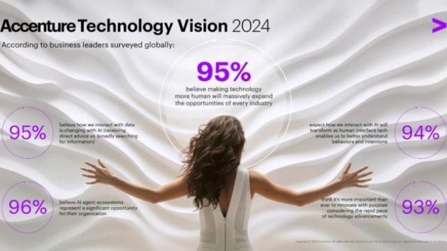 518162_accenture technology vision 2024 infographic 676x354.jpg