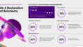 539444_accenture tech_vision_2025_infografika 676x354.jpg