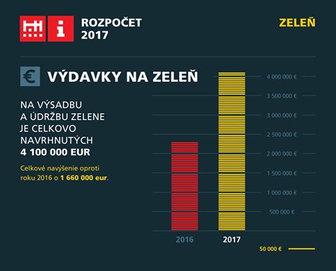 Rozpocet na zelen.jpg