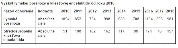 Statistika zdroj odbor epidemiologie a referat komunikacny uvz sr.jpg