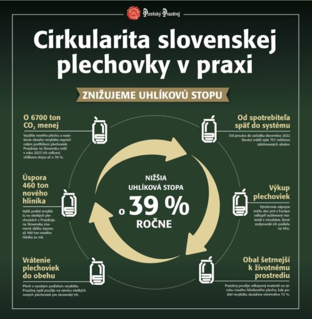 Cirkularita slovenskej plechovky v praxi final_pages to jpg 0001 676x692 1.jpg
