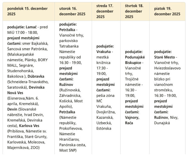 HARMONOGRAM JÁZD VIANOČNÉHO OLO AUTA