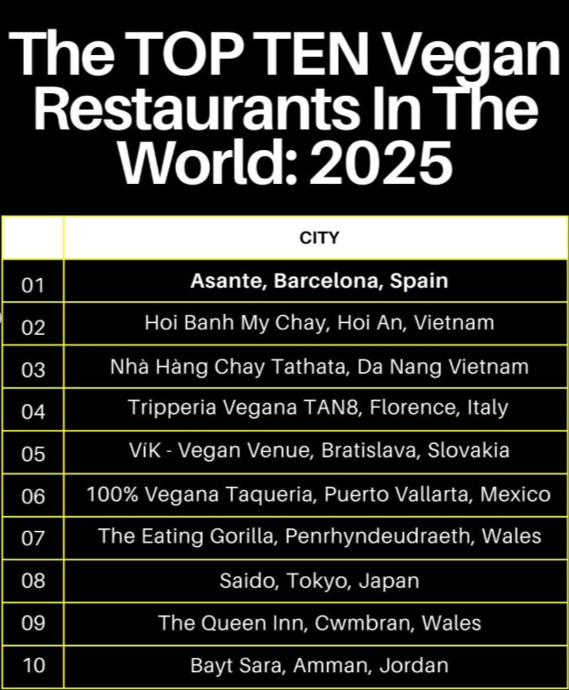 Top 10 vegánske reštaurácie sveta