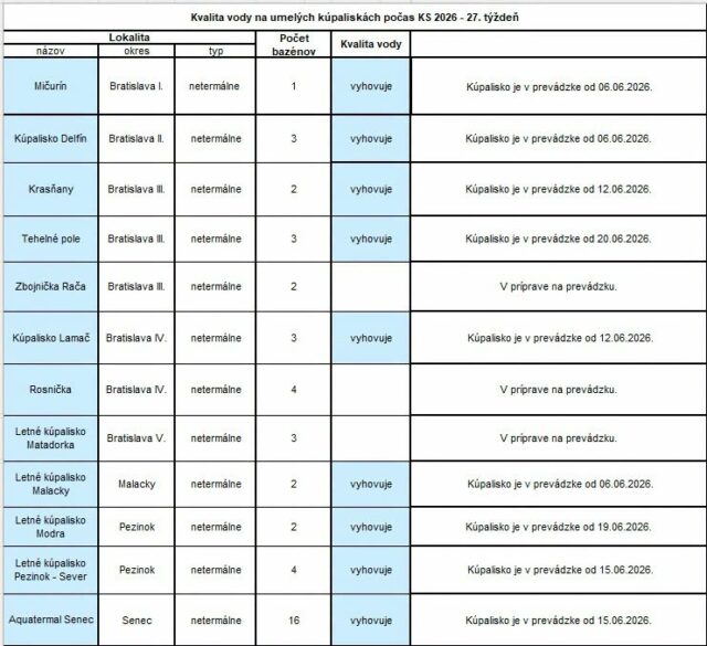 Kupaliska regionalny urad verejneho zdravia