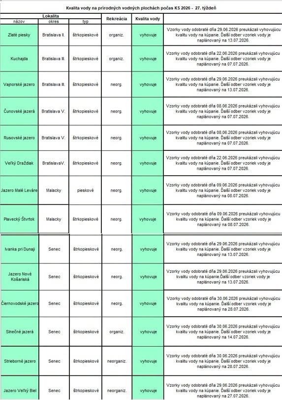 Kupaliska regionalny urad verejneho zdravia