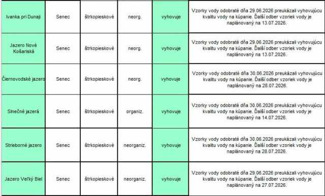 Kupaliska bratisalva regionalny urad verejneho zdravotnictva