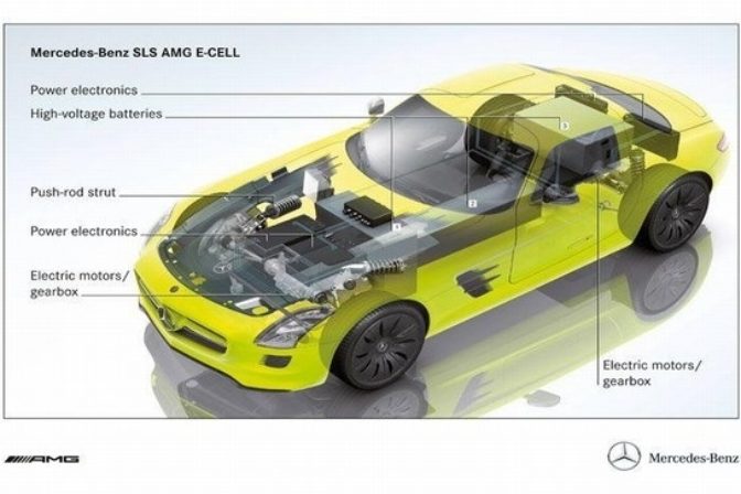 Mercedes SLS AMG E Cell