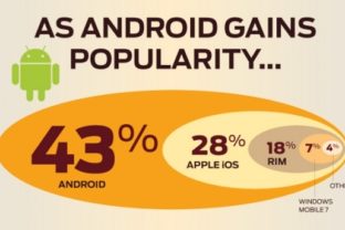 Android vírusy