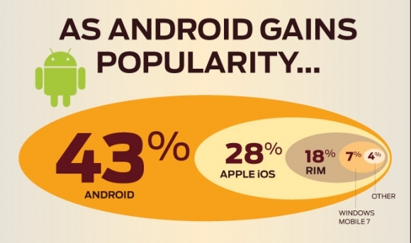 Android vírusy