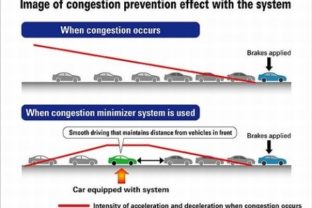 Technológia riešenia dopravnej zápchy
