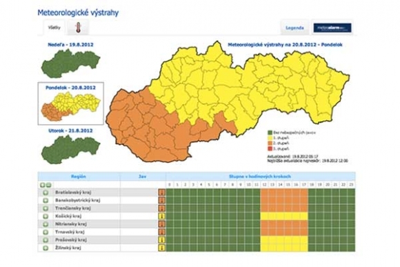 Počasie