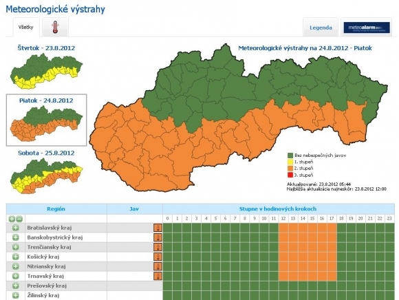 Vystraha piatok