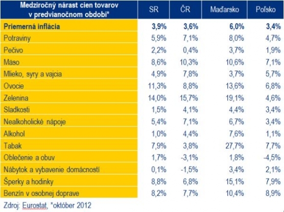 Tabuľka