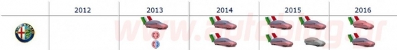 Alfa Romeo stratégia