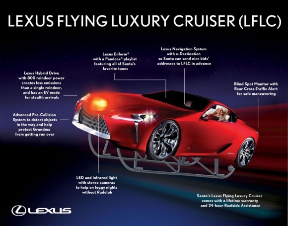 Lexus LFLC