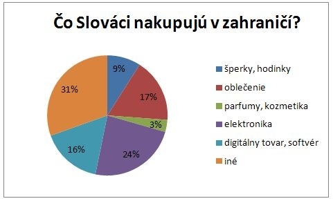 Bez názvu