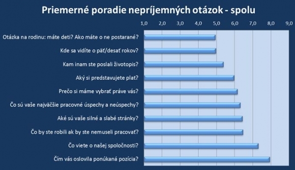 Bez názvu