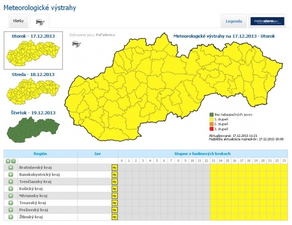 Poladovica