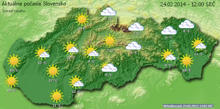 Počasie