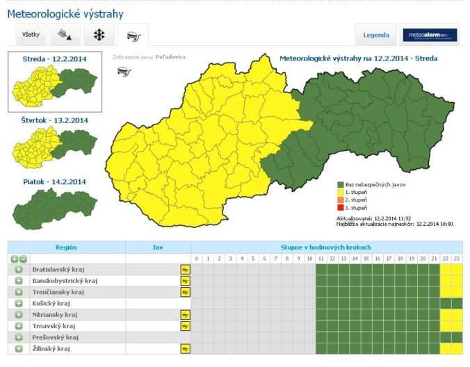 Poladovica