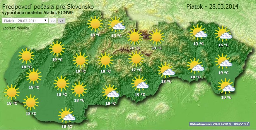 Počasie