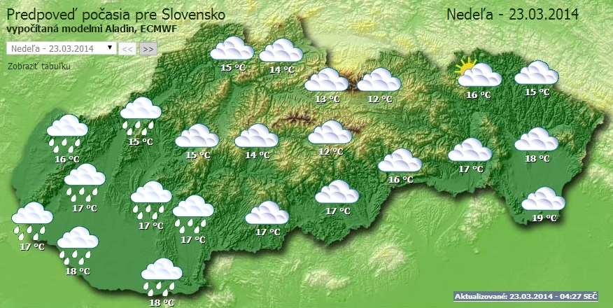 Počasie