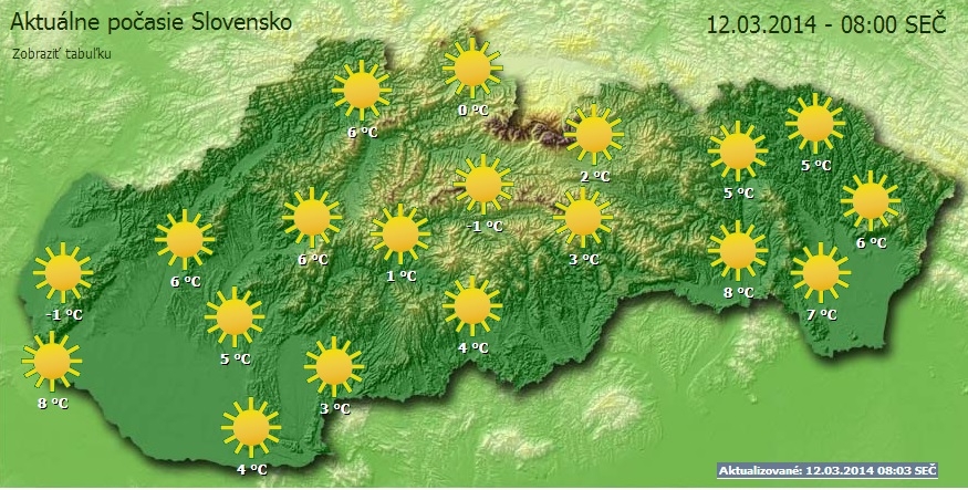 Slnko