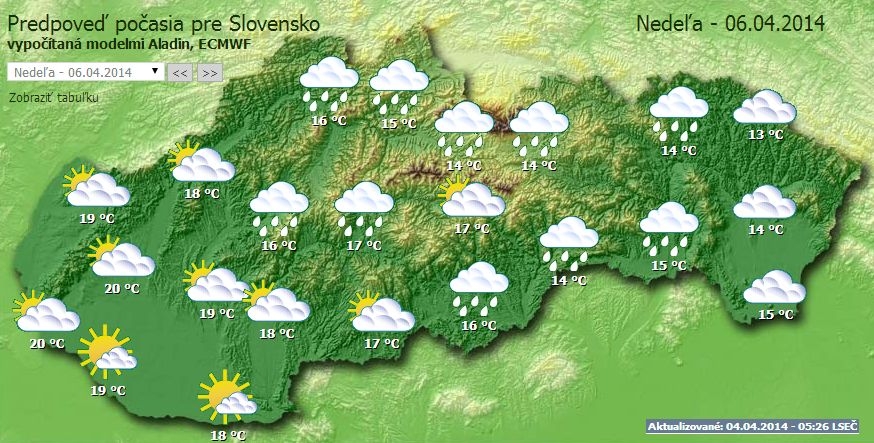 Počasie 4.4.2014