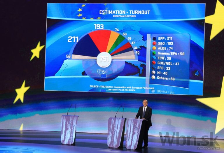 Eurovolby, europsky parlament