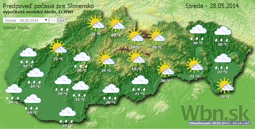 Počasie 28.5.2014