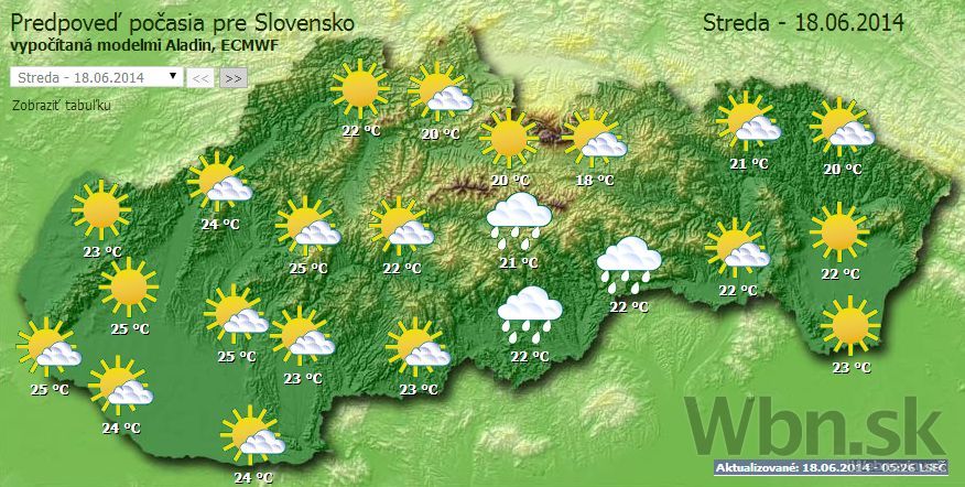Počasie 18.6.2014